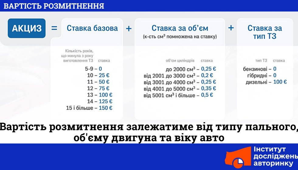Депутати встановили пільгові умови для розмитнення “євроблях” - 1